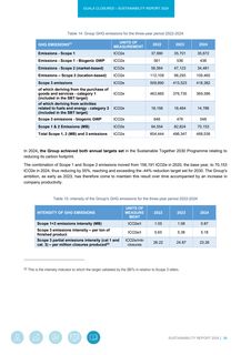 Emissions data extracted from page 39