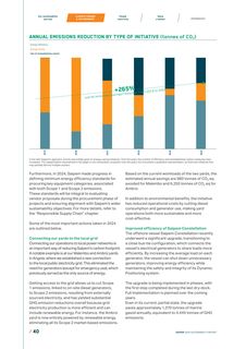 Emissions data extracted from page 42