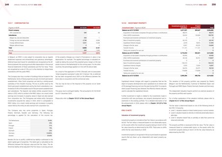 Emissions data extracted from page 124
