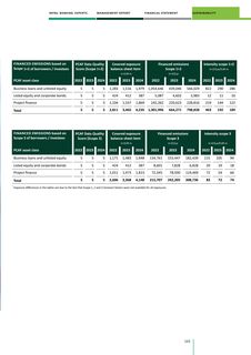 Emissions data extracted from page 163