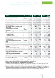 Emissions data extracted from page 177