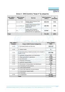 Emissions data extracted from page 150