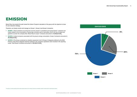Emissions data extracted from page 12