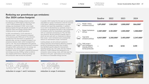 Emissions data extracted from page 47