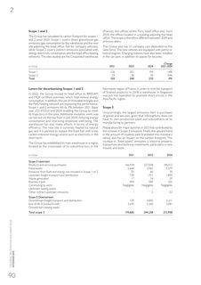 Emissions data extracted from page 92