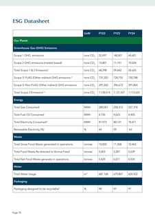 Emissions data extracted from page 50