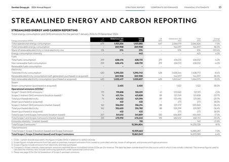 Emissions data extracted from page 55