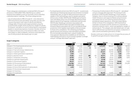 Emissions data extracted from page 57