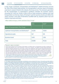 Emissions data extracted from page 46