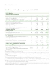 Emissions data extracted from page 240