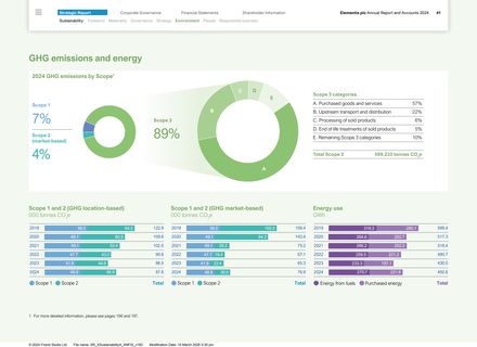 Emissions data extracted from page 10