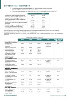 Emissions data extracted from page 58