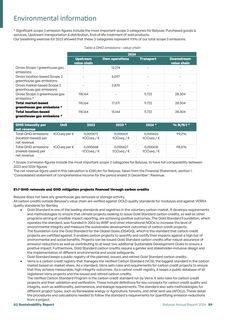 Emissions data extracted from page 59