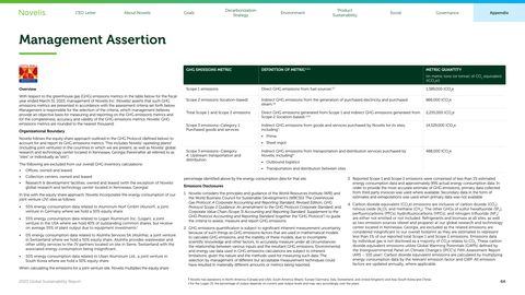 Emissions data extracted from page 64