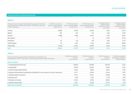 Emissions data extracted from page 148