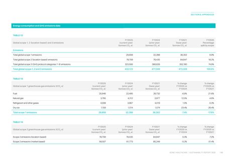 Emissions data extracted from page 149