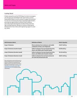 Emissions data extracted from page 15