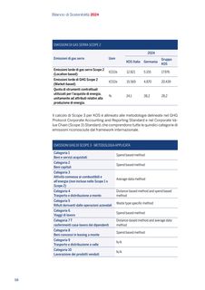 Emissions data extracted from page 60
