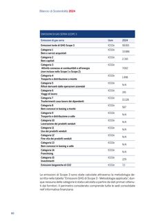 Emissions data extracted from page 62