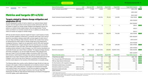 Emissions data extracted from page 96