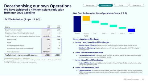 Emissions data extracted from page 29