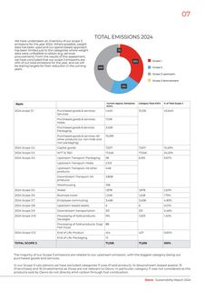 Emissions data extracted from page 9