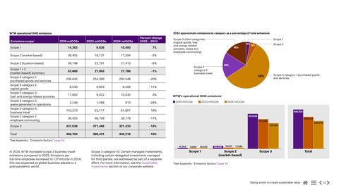 Emissions data extracted from page 13