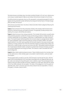 Emissions data extracted from page 121