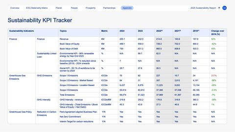 Emissions data extracted from page 32