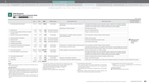 Emissions data extracted from page 62