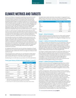 Emissions data extracted from page 41