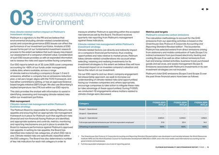 Emissions data extracted from page 16