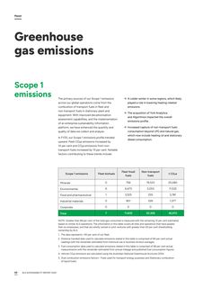 Emissions data extracted from page 68