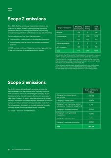 Emissions data extracted from page 70