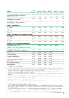 Emissions data extracted from page 123