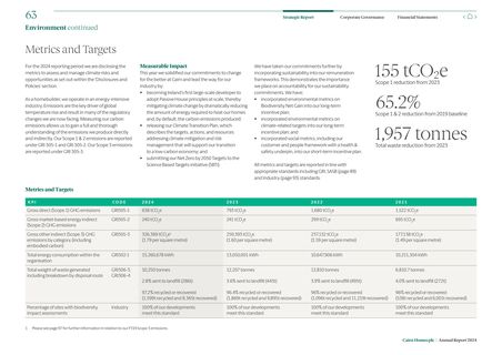 Emissions data extracted from page 65