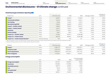 Emissions data extracted from page 12