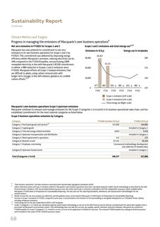 Emissions data extracted from page 8