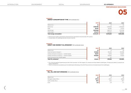 Emissions data extracted from page 99