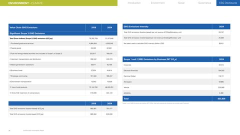 Emissions data extracted from page 36