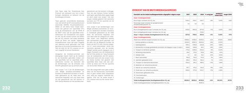 Emissions data extracted from page 33