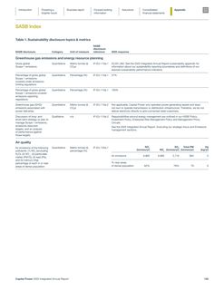 Emissions data extracted from page 154