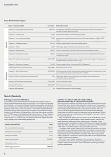 Emissions data extracted from page 5