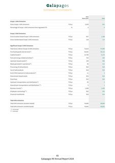 Emissions data extracted from page 65