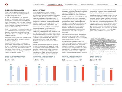 Emissions data extracted from page 49
