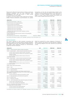 Emissions data extracted from page 6