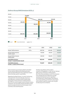 Emissions data extracted from page 105