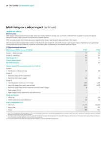 Emissions data extracted from page 36