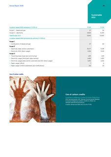 Emissions data extracted from page 37