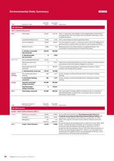 Emissions data extracted from page 48